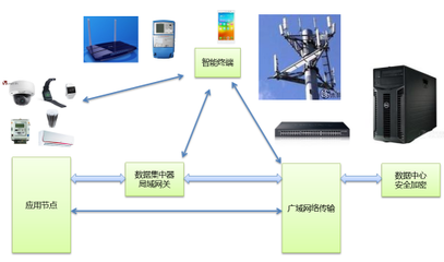 中電港攜手十大領(lǐng)先企業(yè)共議物聯(lián)網(wǎng)解決方案與軟件開發(fā)熱點(diǎn)
