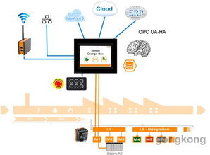 OrangeBox 面向邊緣計算的實現 軟件開發策略與實踐